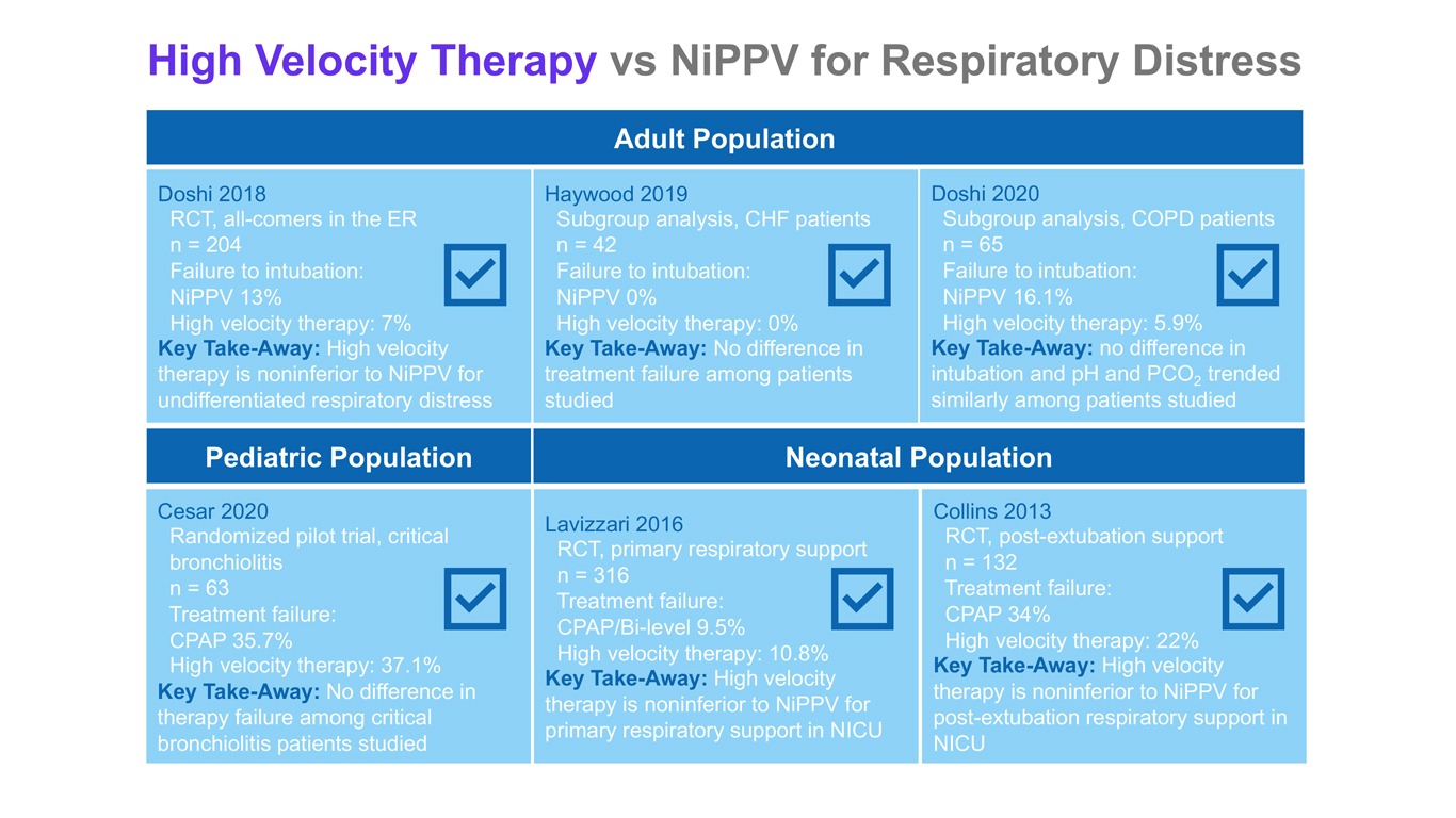 How Does Vapotherm High Velocity Therapy Compare To Noninvasive Positive Pressure Ventilation 1534