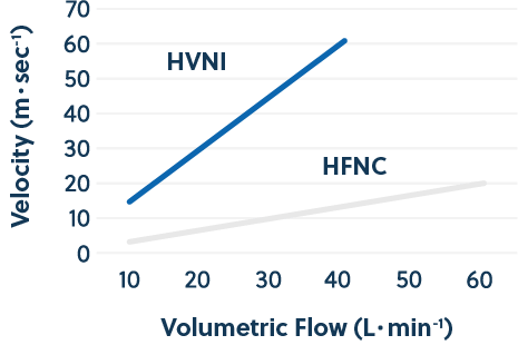 nasal cannula max flow